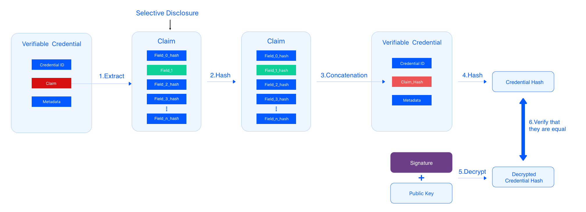 verify-credential.png